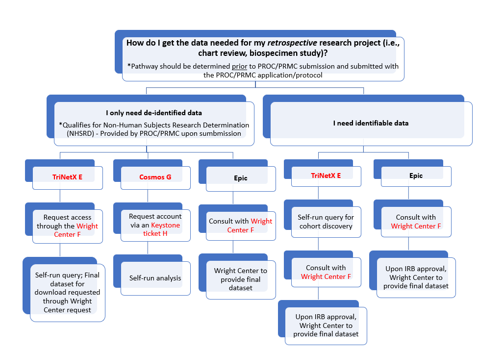 PNG Pathways Chart for non-consenting participants which is explained in detail on the text section following the chart